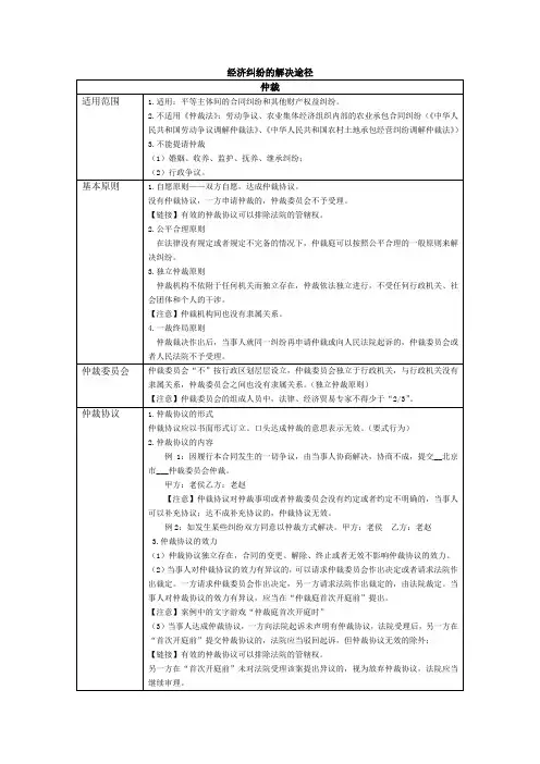经济纠纷的解决途径