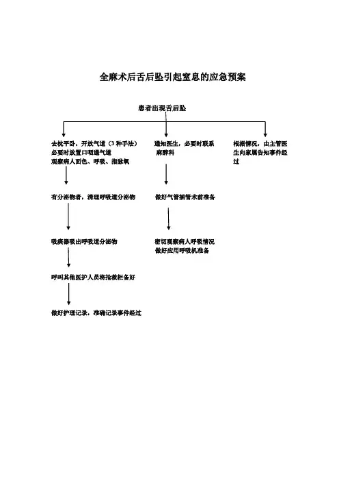 舌后坠应急预案 文档