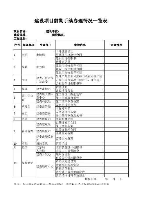 建设项目前期手续办理进展情况一览表