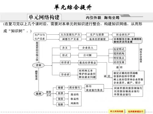 《经济生活》第二单元综合提升