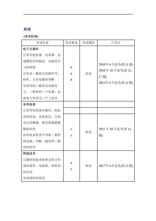 2019版创新高三一轮复习系列浙江专版通用技术讲义：选修 附录 精品
