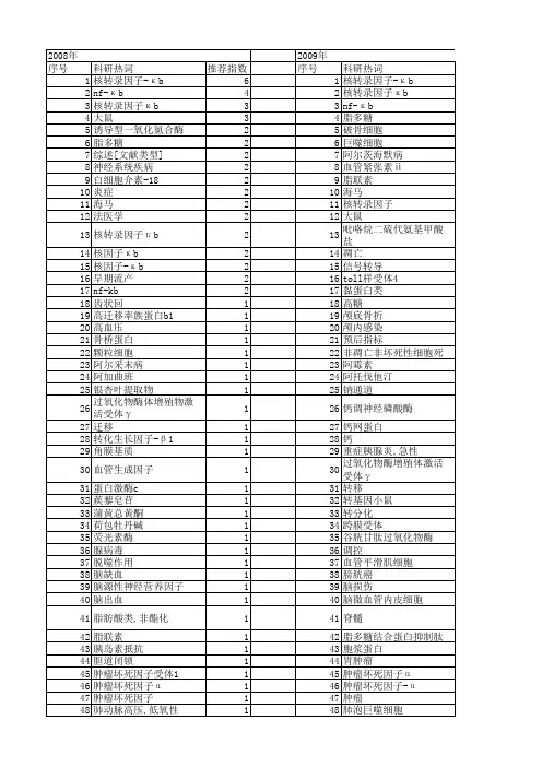 【国家自然科学基金】_核转录因子-кb_基金支持热词逐年推荐_【万方软件创新助手】_20140802