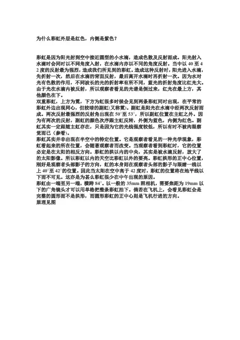彩虹