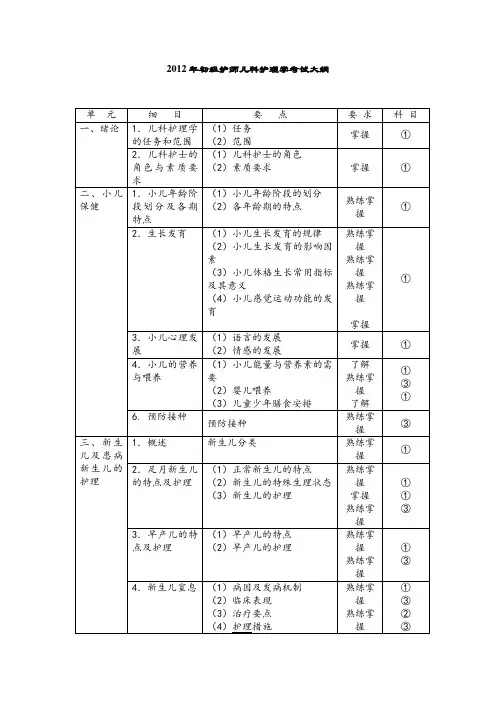 初级护师考试大纲儿科护理学015.docx