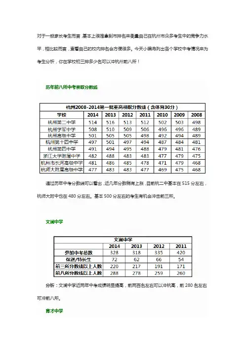 2014杭州中考前八所高中录取情况