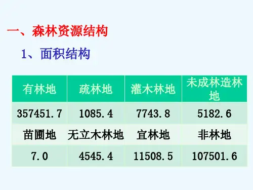 森林资源调查基础