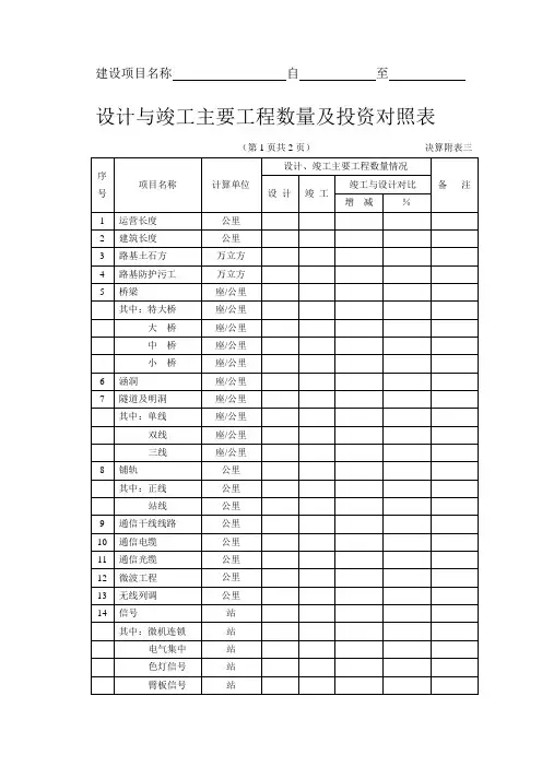 设计与竣工主要工程数量及投资对照表