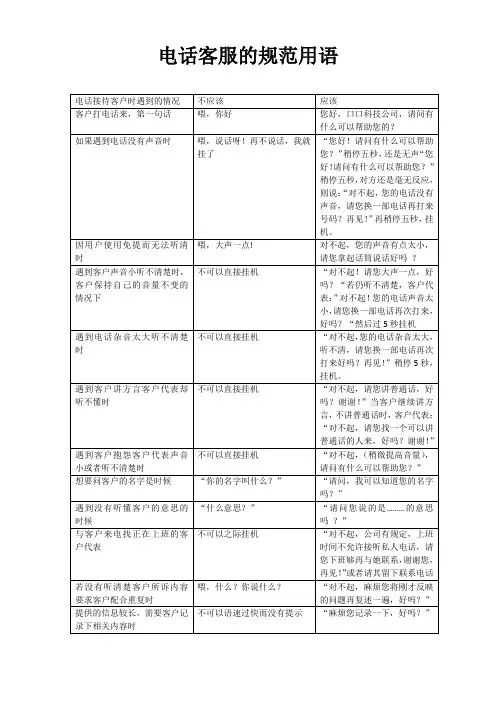 电话客服规范用语