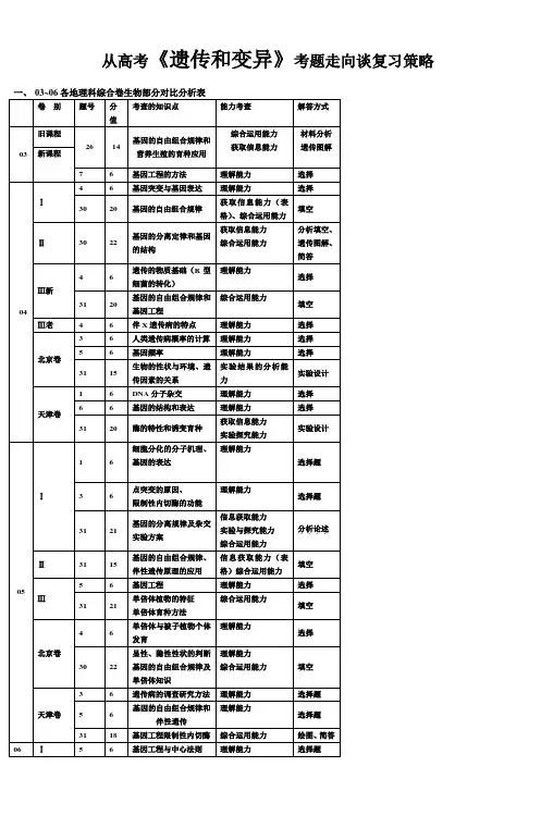 从高考遗传和变异考题走向谈复习策略 (2)