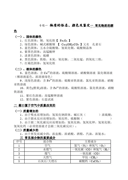 初中化学物质的颜色、鉴别、除杂练习