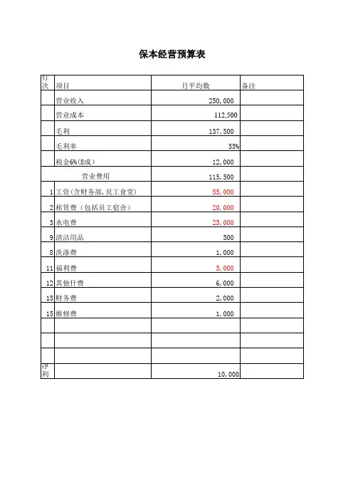 餐饮保本经营预算表
