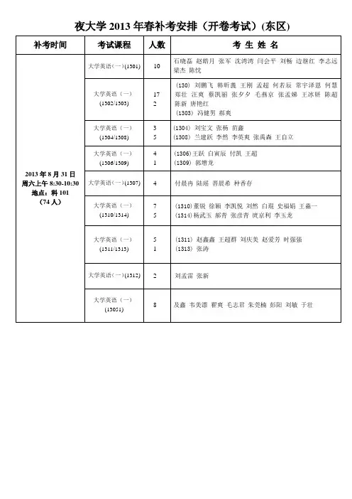 夜大学2013年春补考安排(开卷考试)(东区)