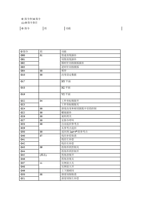 数控,加工中心G_和_M_代码