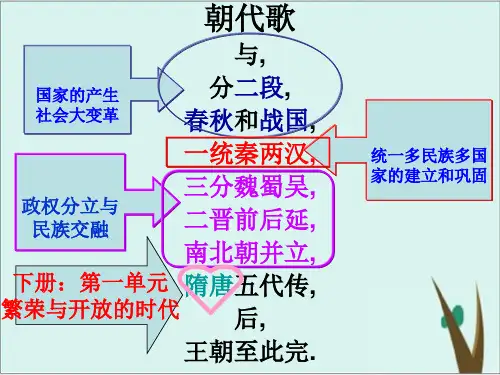 《隋朝的统一与灭亡》部编版优秀课件2