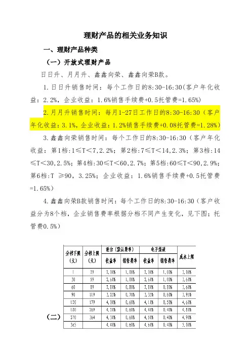 理财类业务知识