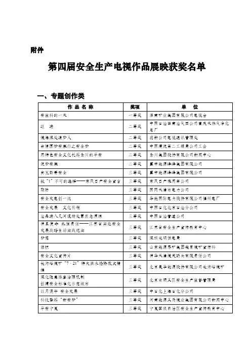 第四届安全生产电视作品展映获奖名单