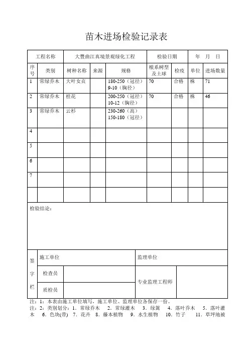 苗木进场检验记录表