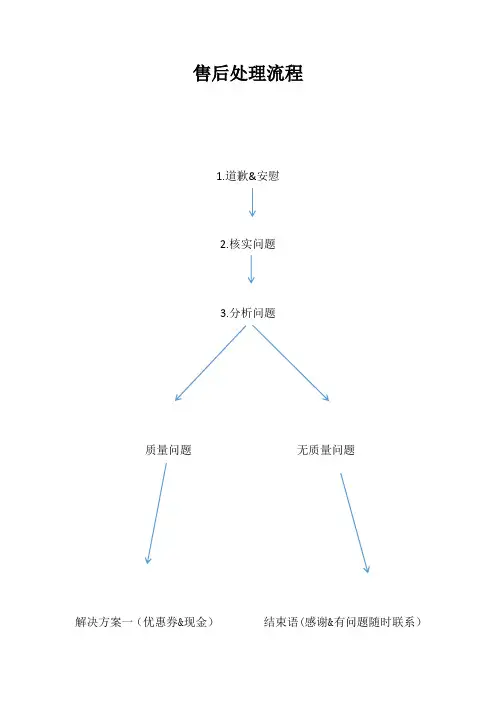 淘宝客服售后处理流程 2