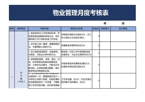 物业管理月度考核表模板