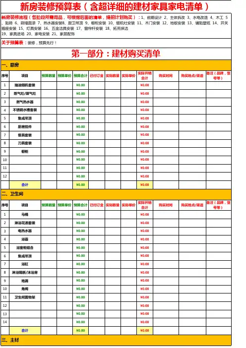 装修预算(含超详细的清单)