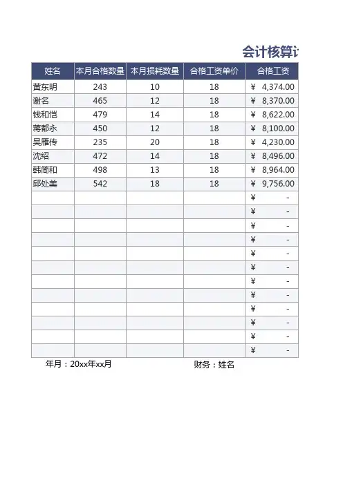 会计核算计件工资表