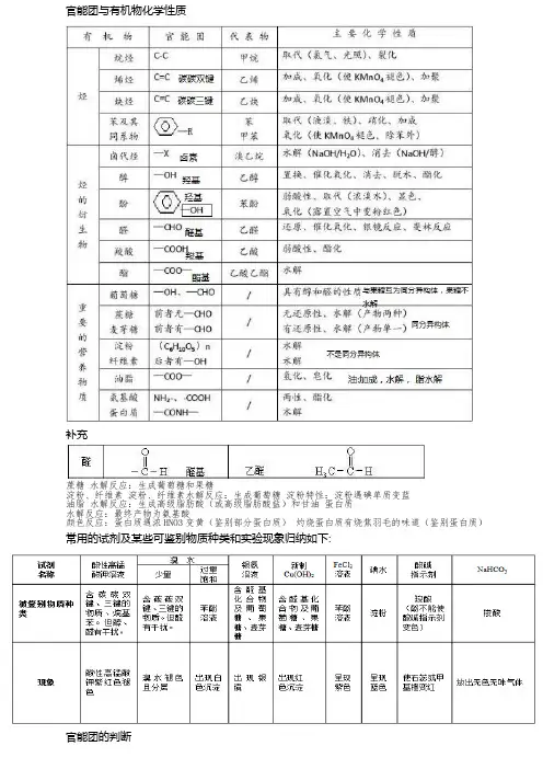 官能团与有机物化学性质
