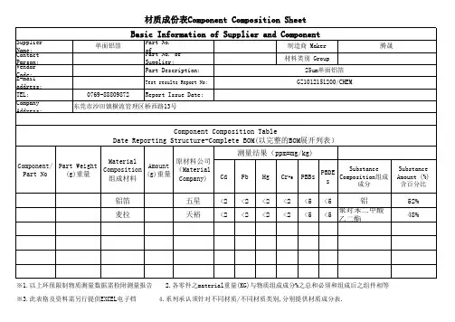 铝箔成份表