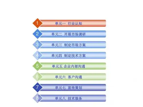 电子产品营销与技术服务-第一单元 行业认知