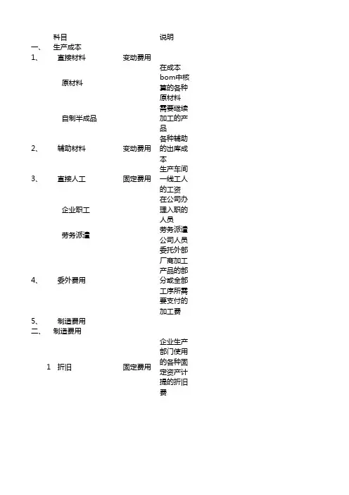 会计成本费用科目明细-二级科目