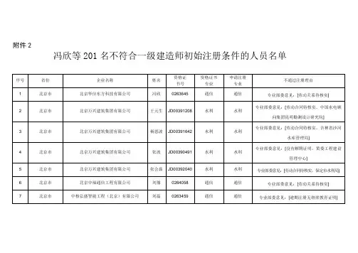 冯欣等201名不符合一级建造师初始注册条件的人员名单