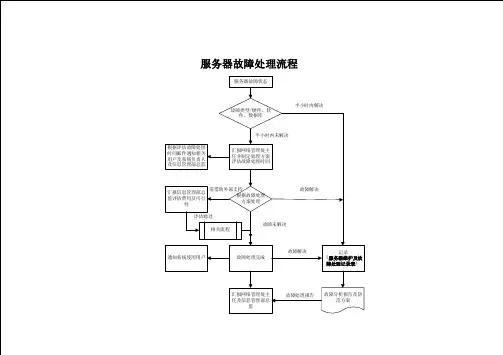 服务器故障处理流程
