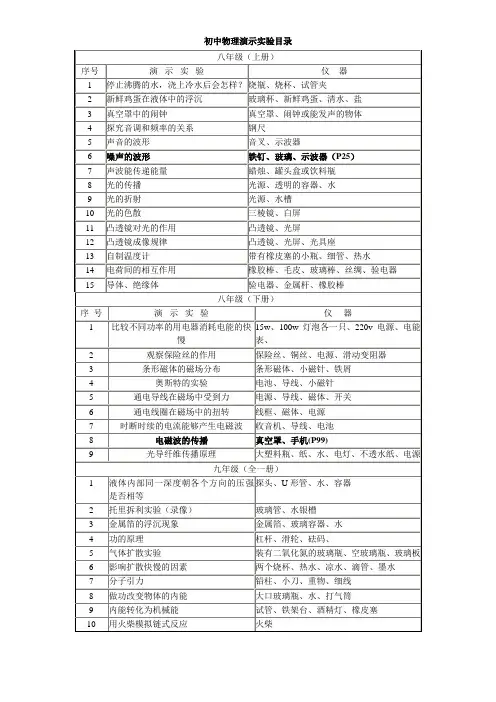 初中物理演示实验目录(人教版)