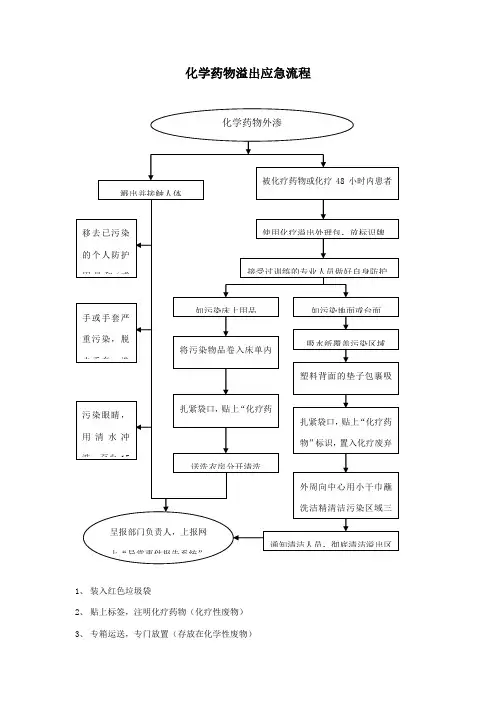 化学药物溢出应急流程