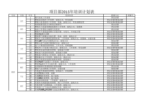 热控专业2015年培训计划