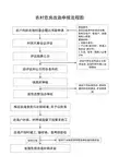 农村危房改造申报流程图