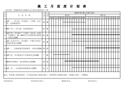 施工月进度计划表