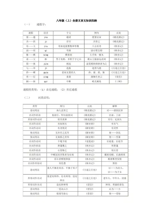 文言文基础知识