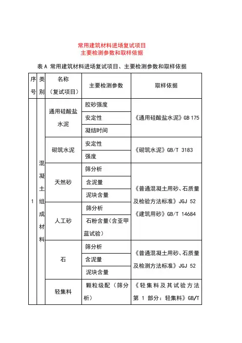 建筑工程检测项目(JGJ190-2010规范要求)