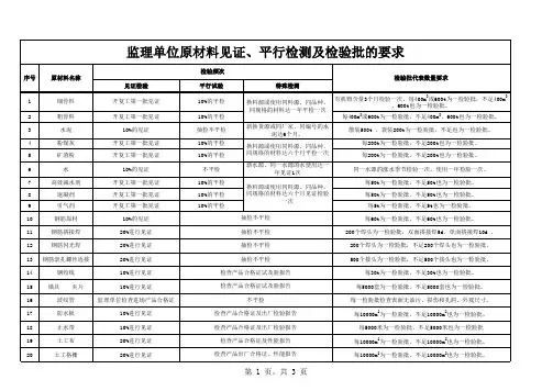 原材料见证、平检、检验批要求 (1)