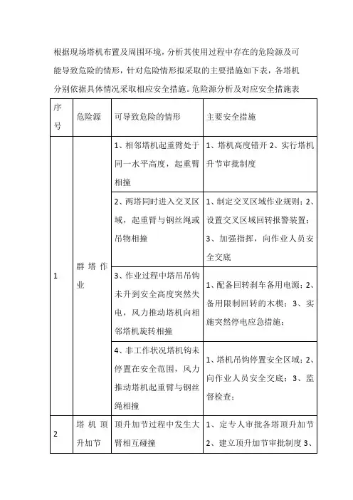 群塔施工危险源分析及对应安全措施