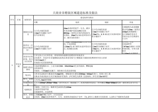 商业综合体建造标准