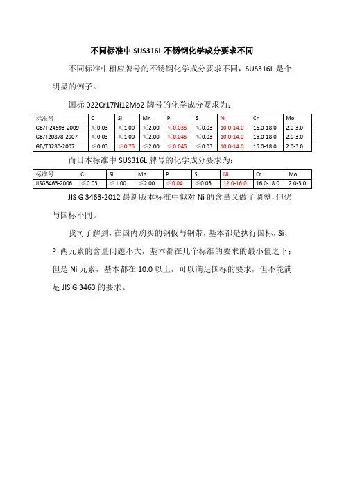 不同标准中SUS316L不锈钢化学成分要求不同