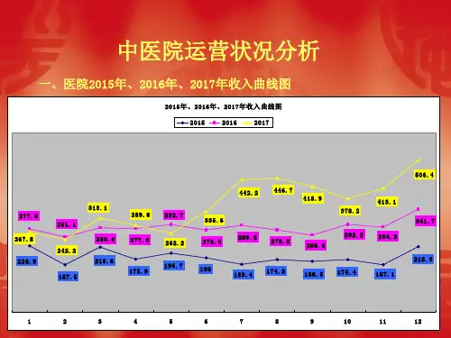 20172017年中医院收入、支出统计分析