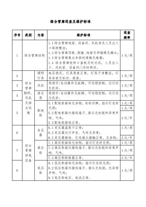 综合管廊巡查及维护标准