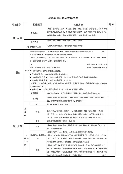 神经系统系统体格检查评分实用标准