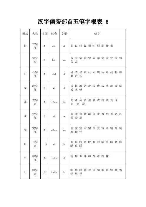 汉字偏旁部首五笔字根表 6