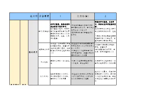 胜任力素质模型