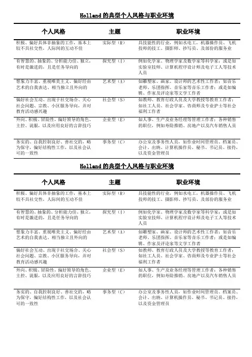 05人格拼图测验说明