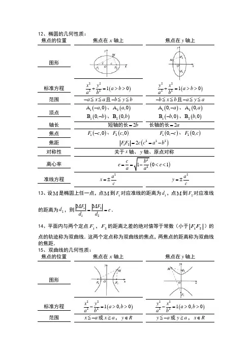 高二数学曲线知识点