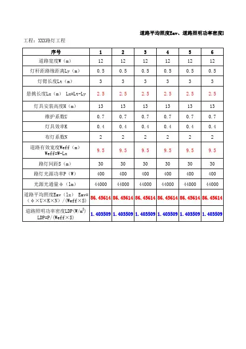 道路平均照度Eav 道路照明功率密度LDP计算
